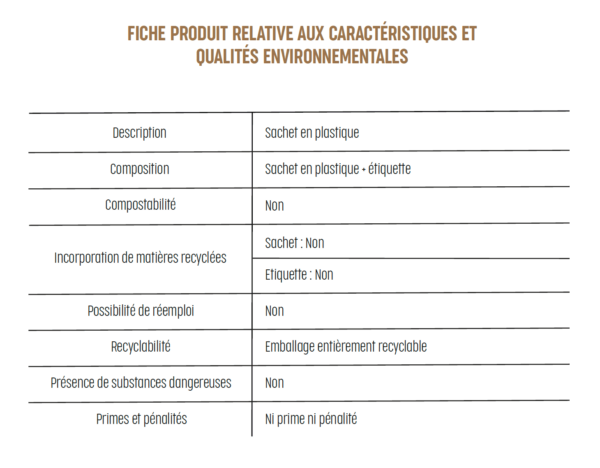 Achetez nos Toasts grillés- Fiche produit générateur de déchets