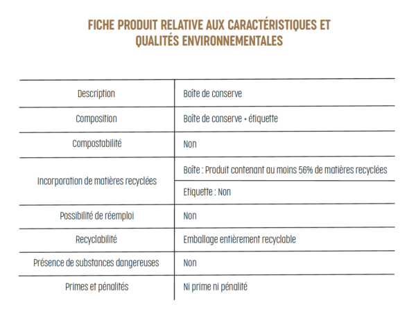 Achetez notre Bisque de Homard - Fiche produit générateur de déchets