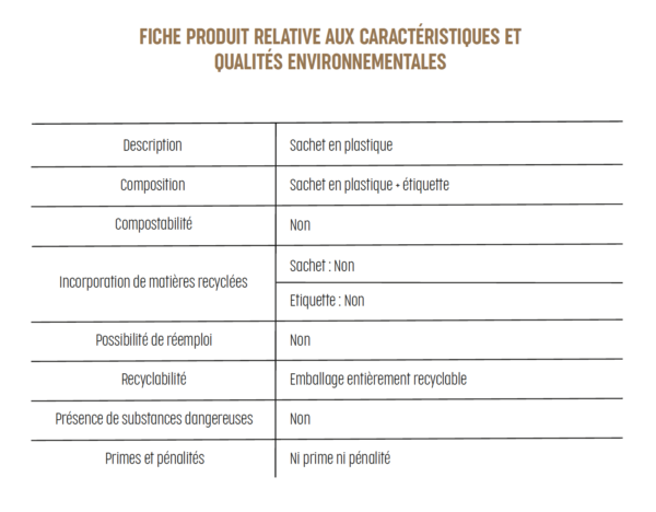 Pâtes de Fruits – Abricot Poire Pomme - Fiche produit générateur de déchets