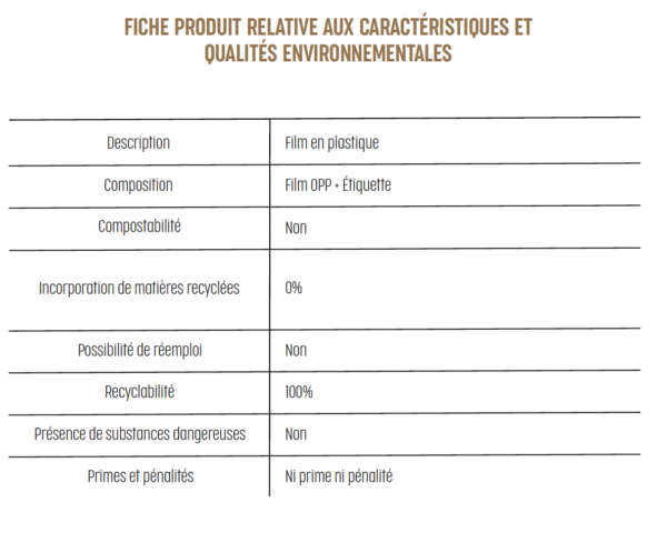 Nougat blanc - Fiche produit générateur de déchets