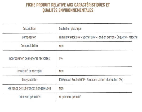 Calissons tubo - Fiche produit générateur de déchets