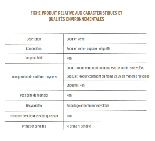 Achetez notre Confit d’Oignons & Truffe - Fiche produit générateur de déchets