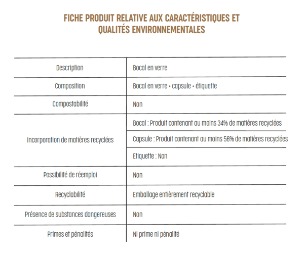 Achetez notre Raviolis à l’artichaut et au basilic - Fiche produit générateur de déchets